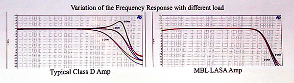 frequency response frequency response