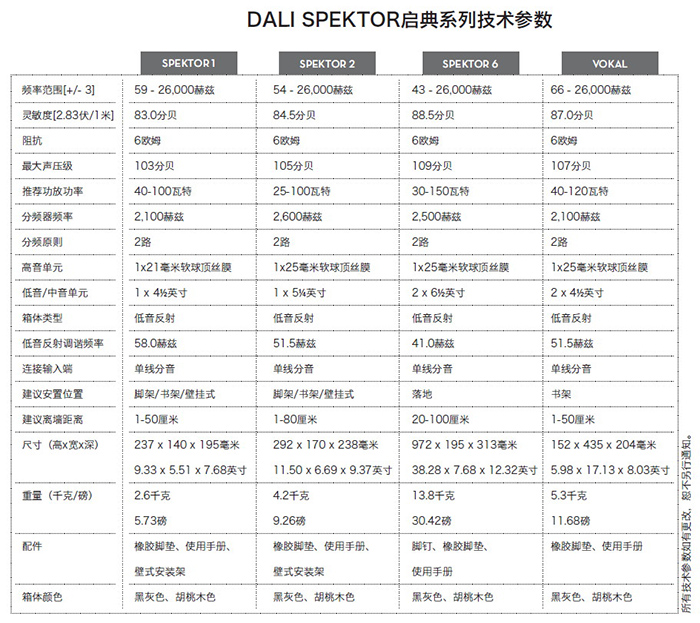 挑戰不可能: 丹麥Dali Spektor揚聲器系列 挑戰不可能: 丹麥Dali Spektor揚聲器系列